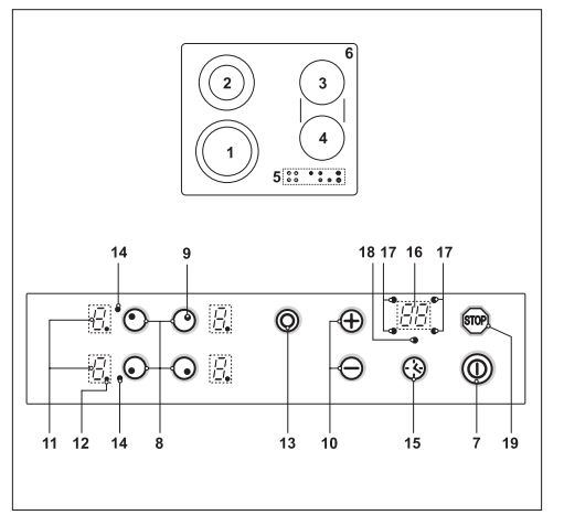 Thiết kế mặt kính bếp hồng ngoại 4 vùng nấu  ZG-40E